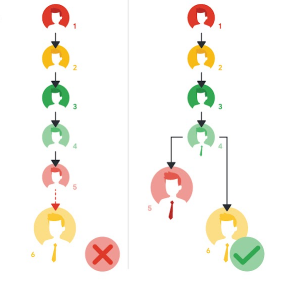 Google搜索广告:多个账户或大型账户-关于撤销客户帐号 Google搜索广告:多个账户或大型账户-关于撤销客户帐号