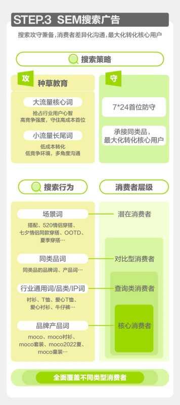 小红书广告服饰品牌出圈秘籍？都在图里！