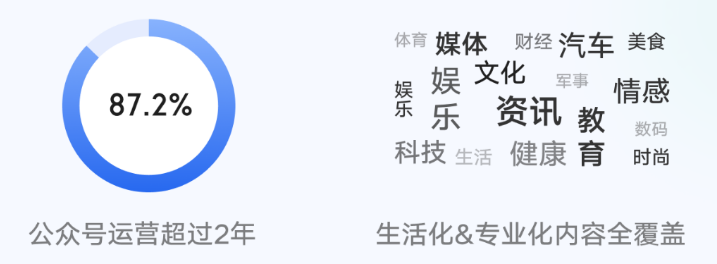 微信创作者营销价值与营销策略白皮书发布 | 微信广告营销 微信创作者营销价值与营销策略白皮书发布 | 微信广告营销