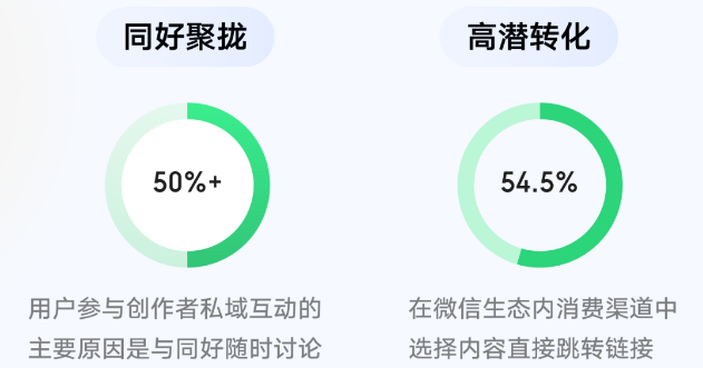 微信创作者营销价值与营销策略白皮书发布 | 微信广告营销 微信创作者营销价值与营销策略白皮书发布 | 微信广告营销
