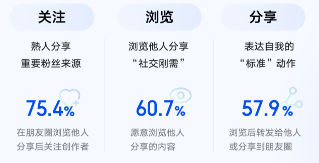 微信创作者营销价值与营销策略白皮书发布 | 微信广告营销 微信创作者营销价值与营销策略白皮书发布 | 微信广告营销