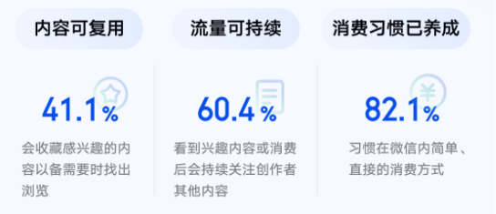 微信创作者营销价值与营销策略白皮书发布 | 微信广告营销 微信创作者营销价值与营销策略白皮书发布 | 微信广告营销