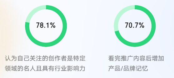 微信创作者营销价值与营销策略白皮书发布 | 微信广告营销 微信创作者营销价值与营销策略白皮书发布 | 微信广告营销