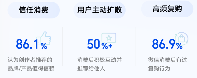微信创作者营销价值与营销策略白皮书发布 | 微信广告营销 微信创作者营销价值与营销策略白皮书发布 | 微信广告营销