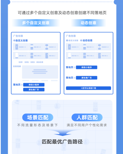 消费品微信链路投放全面升级,曝光增量秘诀!| 微信广告推广 消费品微信链路投放全面升级,曝光增量秘诀!| 微信广告推广