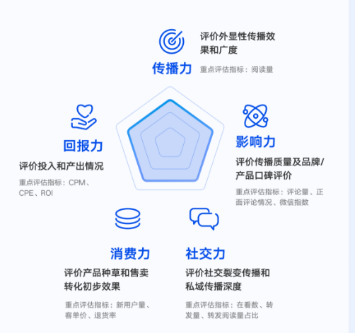 微信创作者营销价值与营销策略白皮书发布 | 微信广告营销 微信创作者营销价值与营销策略白皮书发布 | 微信广告营销