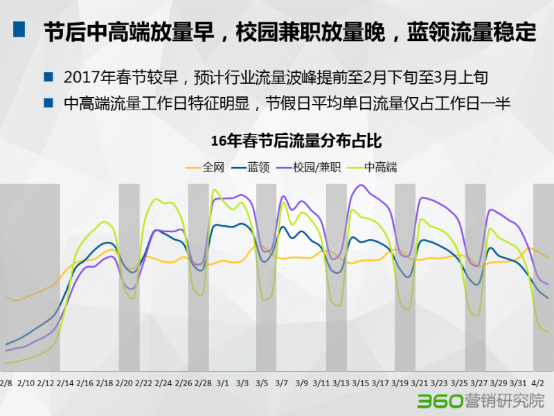 360展示广告是怎么开户的2020招聘行业大数据报告