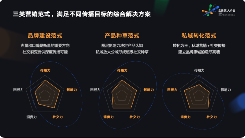 2022 腾讯广告创作者营销峰会 | 腾讯广告