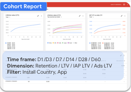 提升用户体验来优化Google广告变现收益
