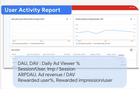 提升用户体验来优化Google广告变现收益