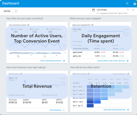 提升用户体验来优化Google广告变现收益