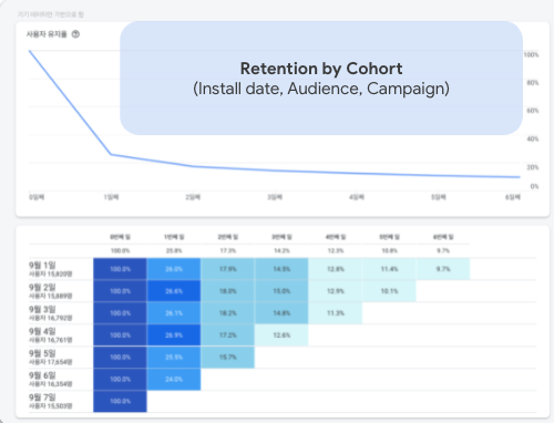 提升用户体验来优化Google广告变现收益