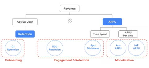提升用户体验来优化Google广告变现收益