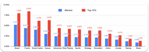提升用户体验来优化Google广告变现收益