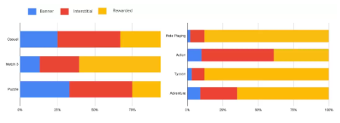 提升用户体验来优化Google广告变现收益
