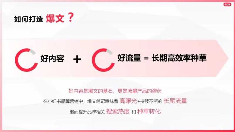 如何打造爆文?小红书广告运营进阶指南 如何打造爆文?小红书广告运营进阶指南