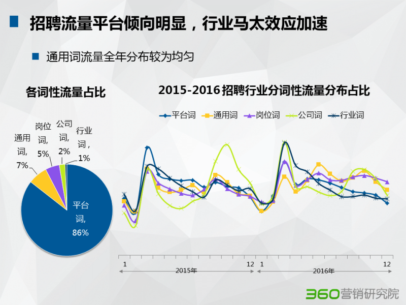 360展示广告是怎么开户的2020招聘行业大数据报告