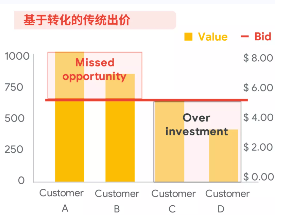 备战购物季 | 调整到最佳Google账户状态,你需要这么做! 备战购物季 | 调整到最佳Google账户状态,你需要这么做!