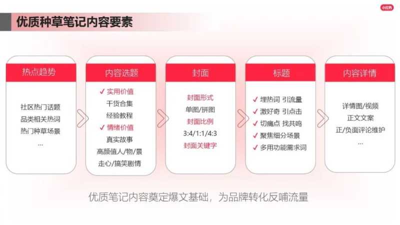 如何打造爆文?小红书广告运营进阶指南 如何打造爆文?小红书广告运营进阶指南