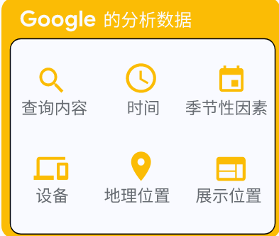 备战购物季 | 调整到最佳Google账户状态,你需要这么做! 备战购物季 | 调整到最佳Google账户状态,你需要这么做!