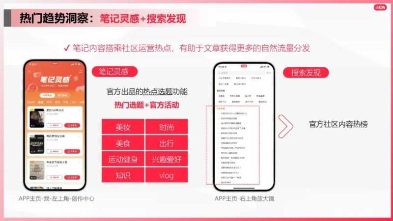 如何打造爆文?小红书广告运营进阶指南 如何打造爆文?小红书广告运营进阶指南