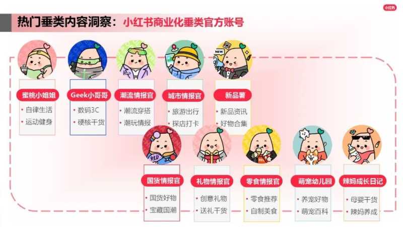 如何打造爆文?小红书广告运营进阶指南 如何打造爆文?小红书广告运营进阶指南