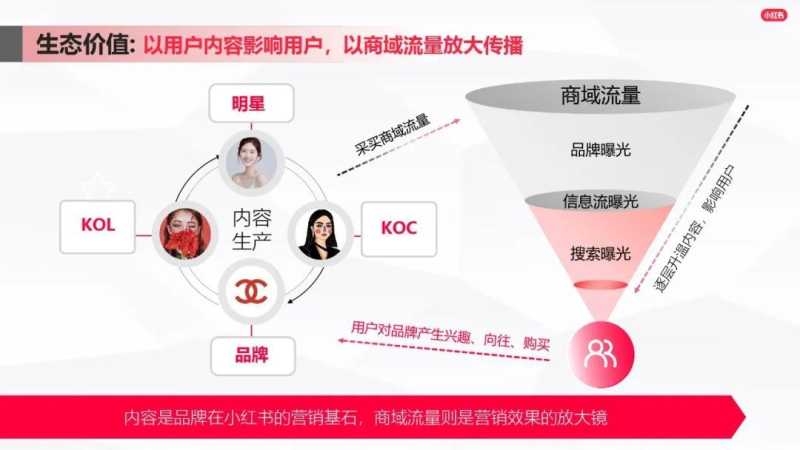 如何打造爆文?小红书广告运营进阶指南 如何打造爆文?小红书广告运营进阶指南