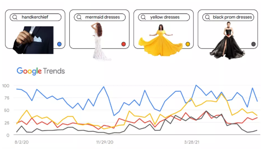 Google(谷歌)联合阿里巴巴国际站剖析 4 大热门场景 Google(谷歌)联合阿里巴巴国际站剖析 4 大热门场景
