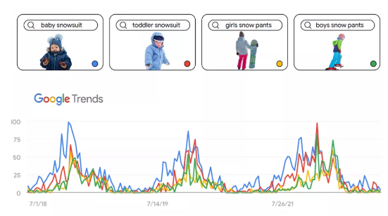 Google(谷歌)联合阿里巴巴国际站剖析 4 大热门场景 Google(谷歌)联合阿里巴巴国际站剖析 4 大热门场景