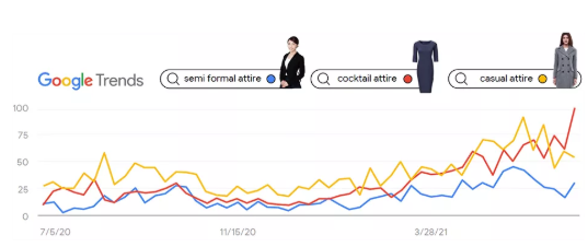 Google(谷歌)联合阿里巴巴国际站剖析 4 大热门场景 Google(谷歌)联合阿里巴巴国际站剖析 4 大热门场景