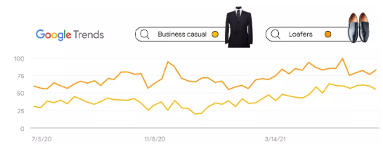 Google(谷歌)联合阿里巴巴国际站剖析 4 大热门场景 Google(谷歌)联合阿里巴巴国际站剖析 4 大热门场景