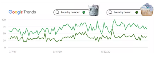 Google(谷歌)联合阿里巴巴国际站剖析 4 大热门场景 Google(谷歌)联合阿里巴巴国际站剖析 4 大热门场景