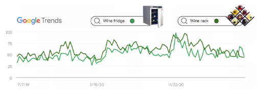 Google(谷歌)联合阿里巴巴国际站剖析 4 大热门场景 Google(谷歌)联合阿里巴巴国际站剖析 4 大热门场景