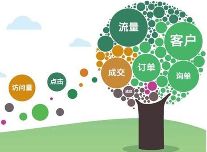 百度广告怎么投放的,通过互联网的世界来进行企业百度推广宣传 百度广告怎么投放的,通过互联网的世界来进行企业百度推广宣传