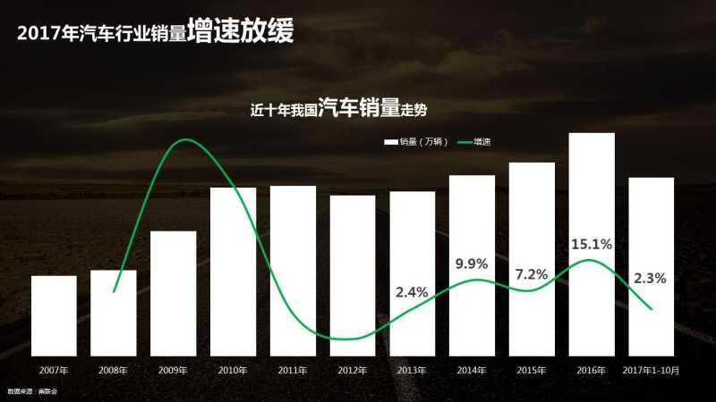 西安360搜索开户帮你了解关注汽车行业人群特征 西安360搜索开户帮你了解关注汽车行业人群特征