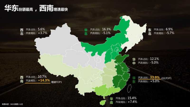 西安360搜索开户帮你了解关注汽车行业人群特征 西安360搜索开户帮你了解关注汽车行业人群特征