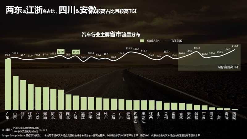 西安360搜索开户帮你了解关注汽车行业人群特征 西安360搜索开户帮你了解关注汽车行业人群特征