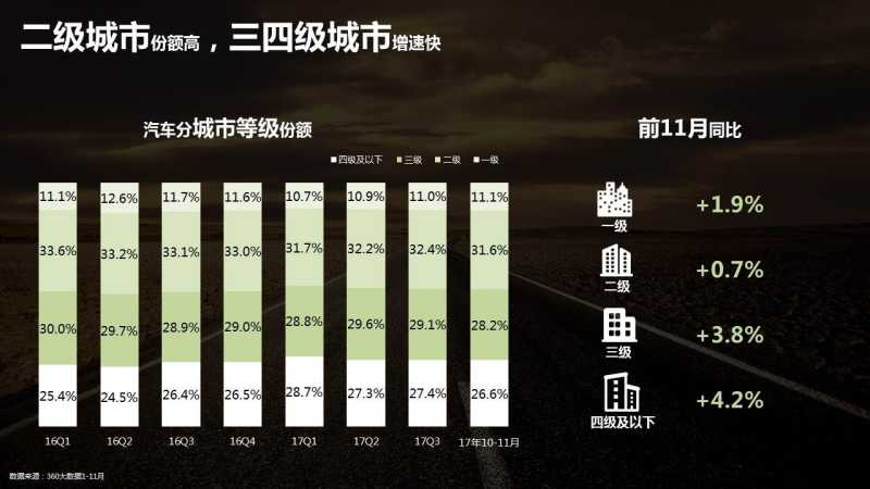 西安360搜索开户帮你了解关注汽车行业人群特征 西安360搜索开户帮你了解关注汽车行业人群特征