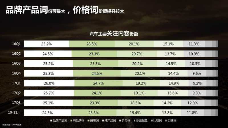 西安360搜索开户帮你了解关注汽车行业人群特征 西安360搜索开户帮你了解关注汽车行业人群特征