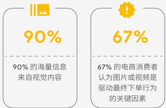 备战购物季 | 当用户不再搜索，Google广告还能怎么做？