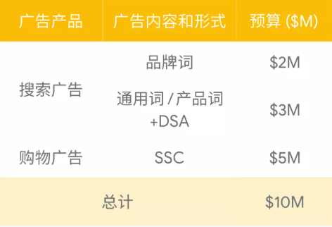 备战购物季 | 当用户不再搜索，Google广告还能怎么做？