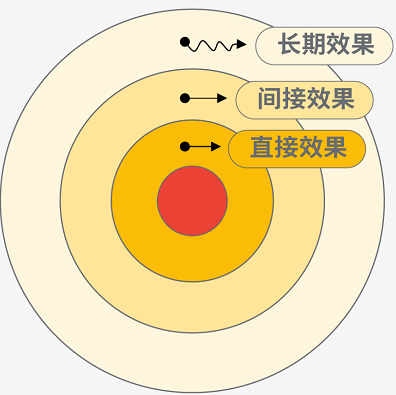 备战购物季 | 当用户不再搜索，Google广告还能怎么做？
