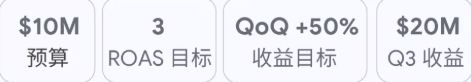 备战购物季 | 当用户不再搜索，Google广告还能怎么做？