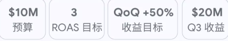 备战购物季 | 当用户不再搜索，Google广告还能怎么做？
