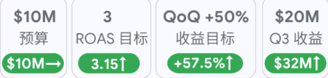 备战购物季 | 当用户不再搜索，Google广告还能怎么做？