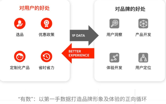 DTC 品牌出海在Google广告投放怎么做到“心”中“有数”? DTC 品牌出海在Google广告投放怎么做到“心”中“有数”?