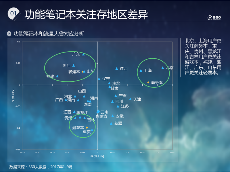 360开户推广2020笔记本行业报告：行业契机再现