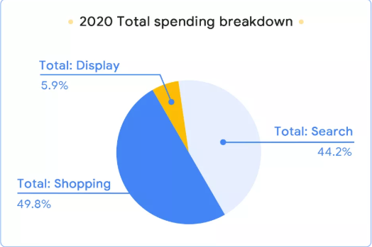 谷歌搜索推广：B2B 领袖圆桌会重磅回顾：飞速 ( FS ) 的电商化转型之路
