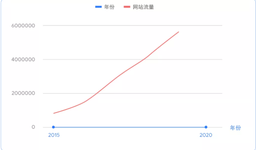 知乎信息流广告怎么做?信息流广告怎么收费? 知乎信息流广告怎么做?信息流广告怎么收费?