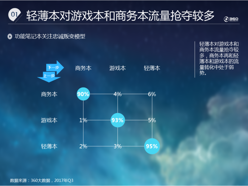 360开户推广2020笔记本行业报告：行业契机再现